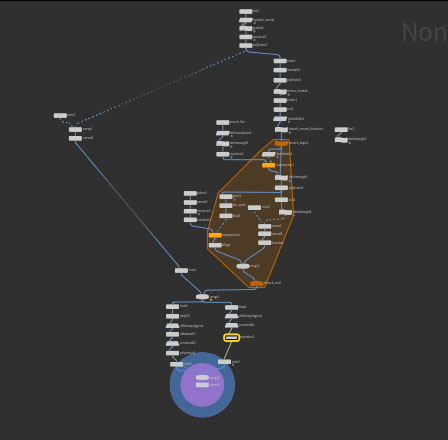 houdiniのノード構成図