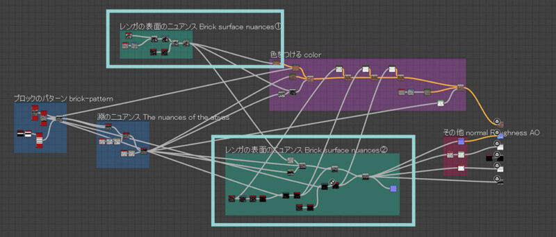 substance Designerのノード構成