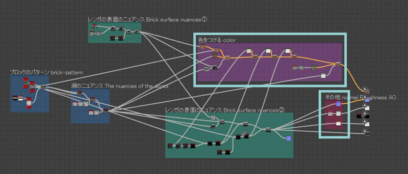 substance designer レンガの壁のマテリアル作成 ノード構成